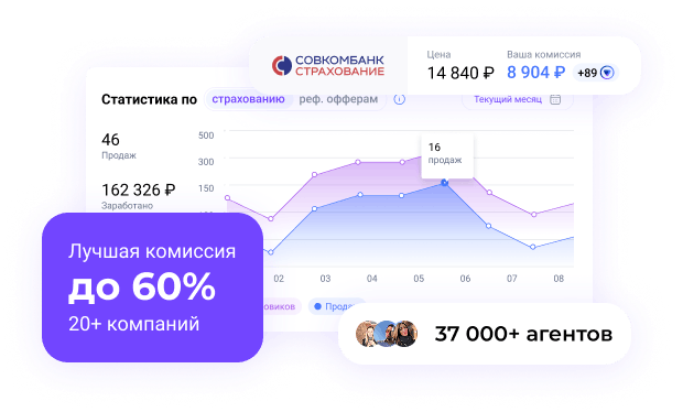 Личный кабинет агента Пампаду: статистика продаж и комиссия