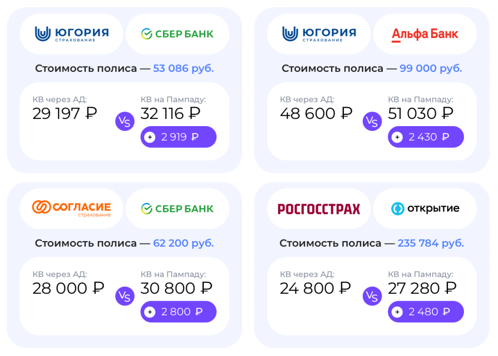 Партнерские программы