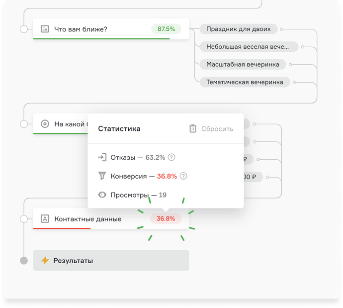 квиз-маркетинг в арбитраже